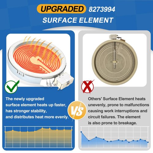 UPGRADED W11171119 6.5" Radiant Surface Element Compatible with Whirlpool Glass Top Burner 8273994 Maytag Electric Freestanding Range Element WP8273994 KitchenAid Electric Range Replacement Parts