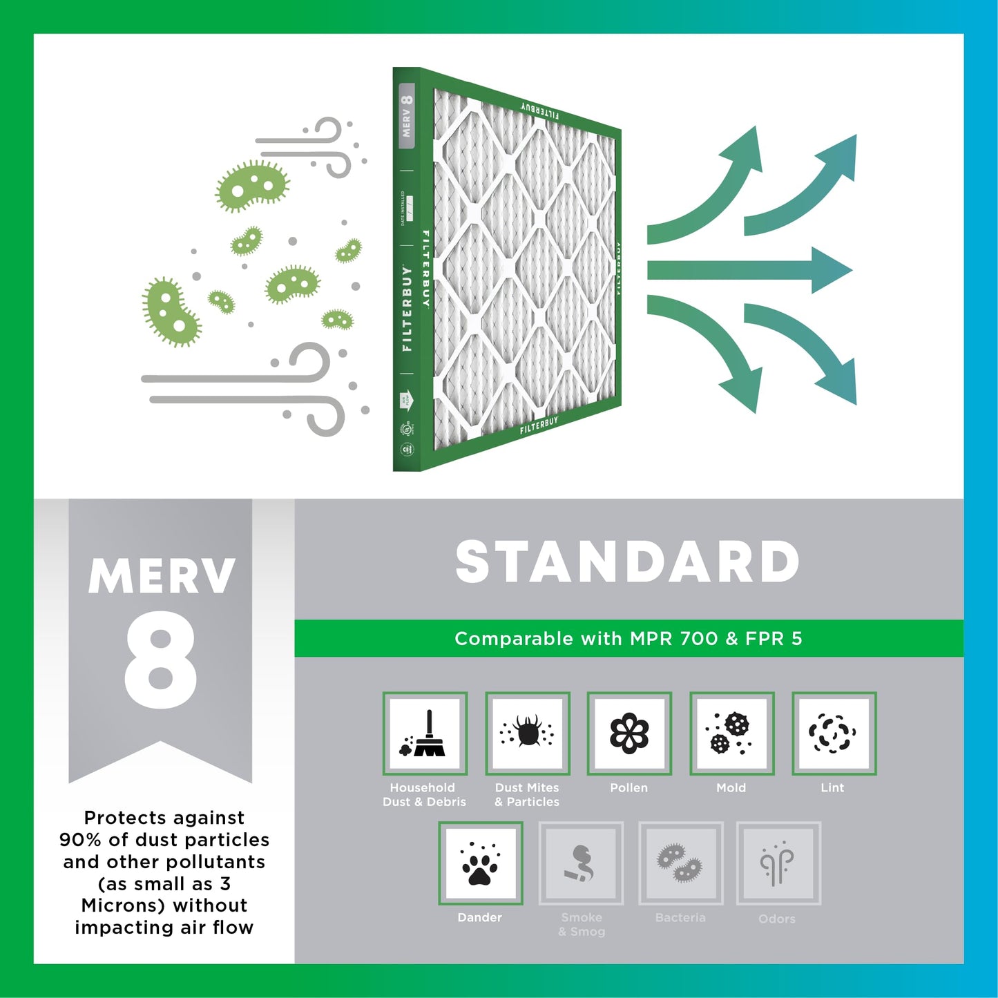 Filterbuy 16x25x1 Air Filter MERV 8 Essential Dust & Allergy Defense (12-Pack), Electrostatic Pleated HVAC AC Furnace Filters Replacement, Made in USA (Actual Size: 15.50 x 24.50 x 0.75)