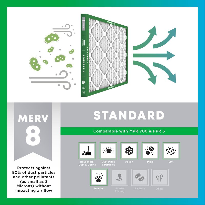 Filterbuy 16x30x1 Air Filter MERV 8 Essential Dust & Allergy Defense (6-Pack), Electrostatic Pleated HVAC AC Furnace Filters Replacement, Made in USA (Actual Size: 15.75 x 29.75 x 0.75)