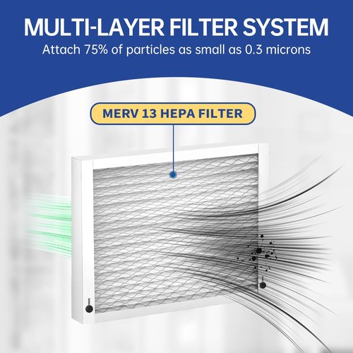 2400 413 Replacement Filter MERV 13 16x25x4 Compatible with Whole-House AirPurifier 2140 2400 and Space-Gard 2400 AirPurifier Pleated HVAC AC Furnace Air Filter Pack-2
