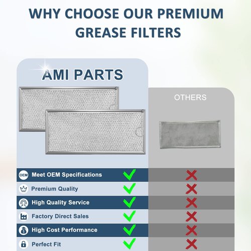 2 Pack Microwave Grease Filter Compatible with Whirlpool and GE Microwaves - WB06X10596 Microwave Oven Grease Filter Approx 13" x 6" by AMI PARTS