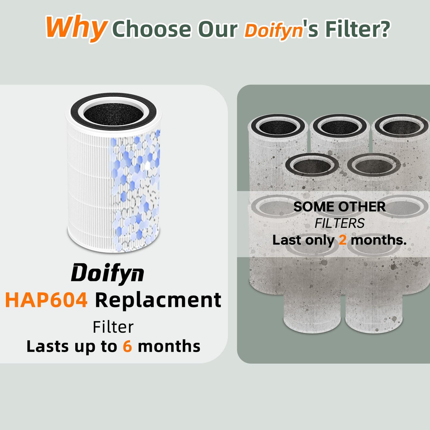 Doifyn 2Pack HAP604 Replacement Filter for ECOSELF HAP604, 3-In-1 Air Filter Efficiency Activated Carbon Filtration System, White