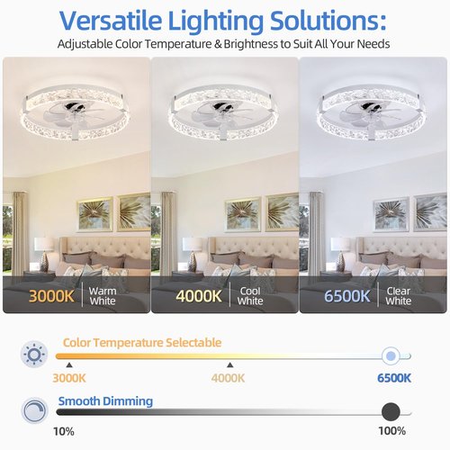 SIYOMG Low Profile Ceiling Fan with Light and Remote - 19.7'' Smart Fan, with Remote Control/WiFi/APP, 6 Speed Settings, Dimmable 3000K-6000K LED, Flush Mount Ceiling Fan for Bedroom(White)