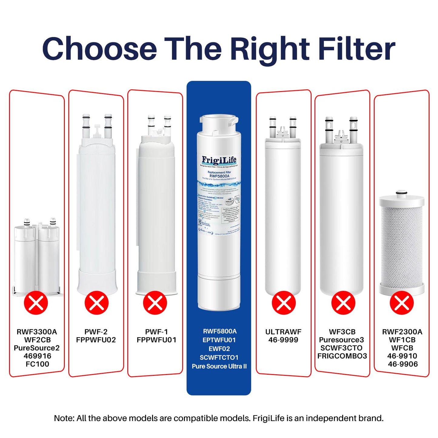 FrigiLife Refrigerator Water Filter Compatible with Frigidaire EPTWFU01, EWF02, Pure Source Ultra II, PureSource Ultra 2, GP006, SCWFTCTO, EPTWFUO1, TH-01, JO22, BO022, MR022, DE022, 1007, 1PACK