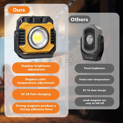 Samyoung 2 Pack Super Bright Rechargeable Work Light, 28 Hours Long Lasting Stepless 2700-8000K White Warm & Brightness Magnetic LED Work Light, Ultralight 360°Rotating Portable Light with Hook