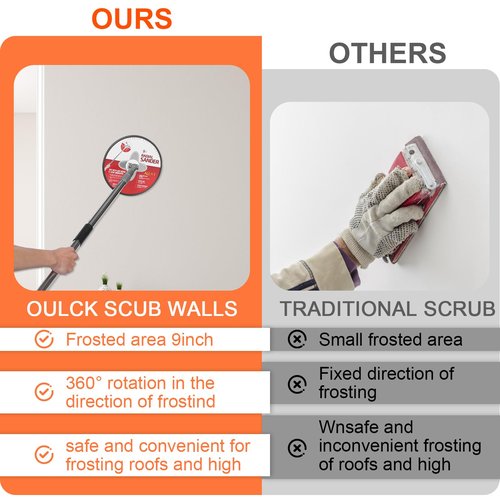 Pole Sander for Drywall, 85 inch Drywall Sander With Extension Pole, Manual Hand Drywall Sander with Extension Pole for Painting Projects， 360 Circular Radial Sander + 5pcs Wall Sanding Discs