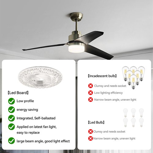 4.92" Ceiling Fan LED Light Replacement, LED Retrofit Light Kit for Ceiling Fan and Flush Mount Ceiling Light, 18W 3CCT 3000K 4000K 6000K 1500LM PCB Panel, Magnetic or Screw Easy Installation
