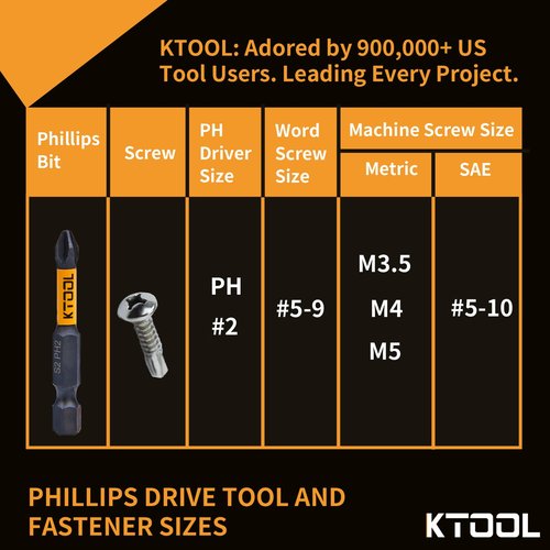 KTOOL Impact Driver Bit Set 10 Pack - #2 Phillips 2 Inch Shockproof Bits, Magnetic S2 Steel Heavy Duty Torsion Design Power Screwdriver Bits with Hex Bit Holder Rack