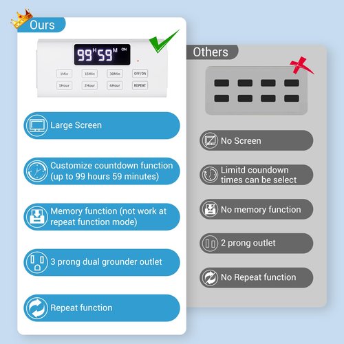 COKWEL Countdown Timer Outlet, Up to 99 Hours, Large Screen and Repeat Function, Inodoor Auto Shut Off Timers for Charger Light Vacation Security,Digital Timers for Electrical Outlets 2 Pack