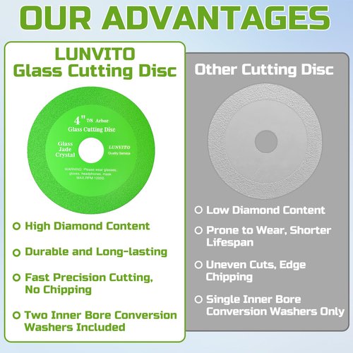 LUNVITO Glass Cutting Disc 5 Pcs Diamond Cutting Blade for Angle Grinder 4" x 7/8" Glass Cutter Blade Ultra-Thin Saw Blade Wheel for Cutting Grinding Tile Crystal Ceramic Jade Wine Bottles