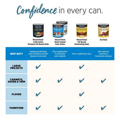 Minwax® Wood Finish® Water-Based Semi-Transparent Color Stain, Dark Walnut, 1 Quart