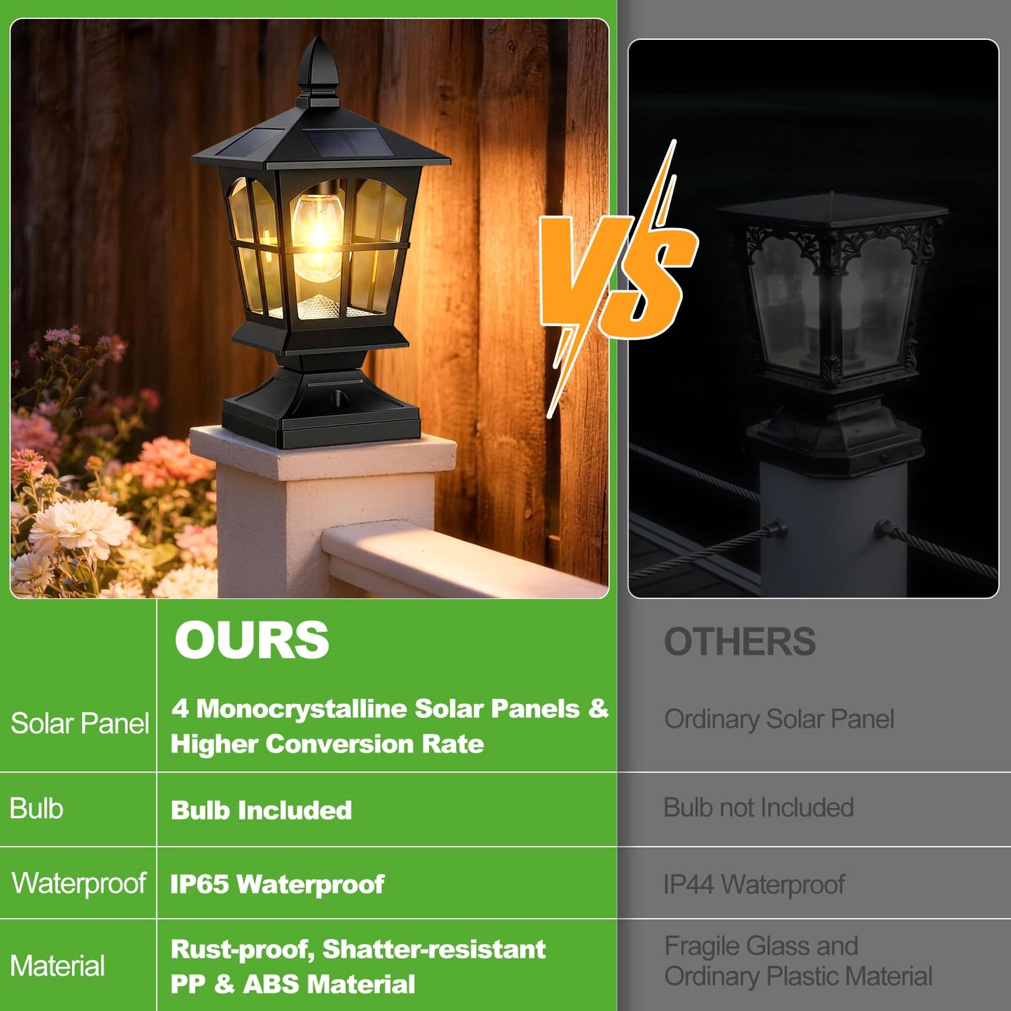 Brightever Thomas Edison Solar Post Lights Outdoor 2-Pack, Waterproof Solar Fence Post Lights (Warm White), Solar Powered Post Cap Lights for 4x4 5x5 6x6 Posts, Ideal for Deck Patio Garden Yard, Black