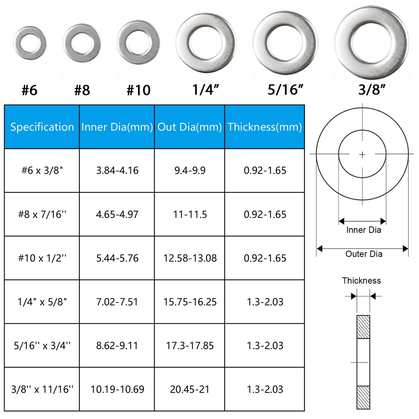 Yinpecly 200pcs 1/4'' Flat Washers OD 5/8'', 304 Stainless Steel Washers,SAE Metal Washers for Screws Bolts