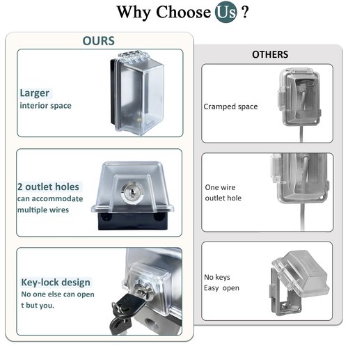 PILISPARK Universal Weatherproof Electrical Outlet Cover with Lock, Baby Proof Outlet Lock Box, Fits Most 2.6 "H x 2.56 "W or Smaller Plugs, Clear Outlet Waterproof Cover Box Fit for Outdoor In-Use