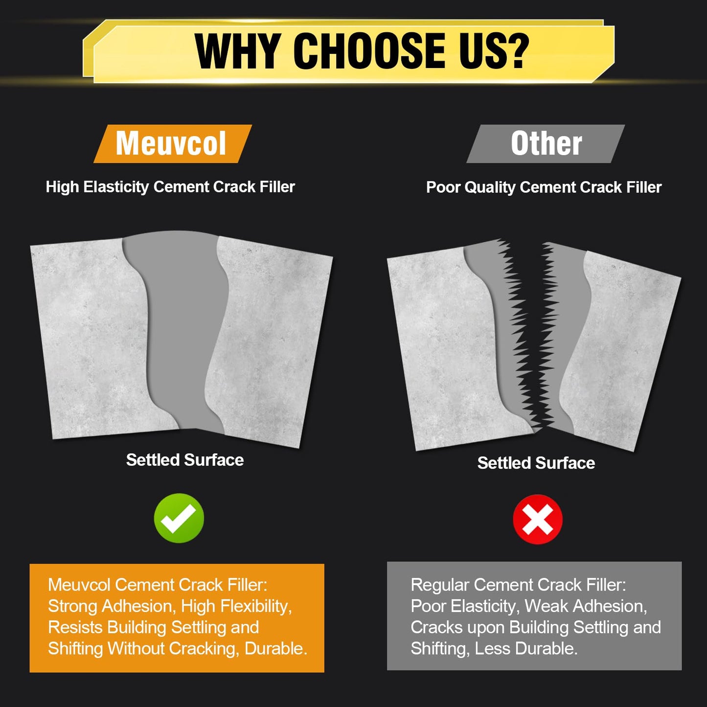 Concrete Crack Filler, High Elasticity Cement Crack Filler, Self Leveling Concrete Slab Repair Sealant for Driveway, Walkway, Patio, Waterproof Caulking Glue for Joint, Outdoor - 17.6 Floz