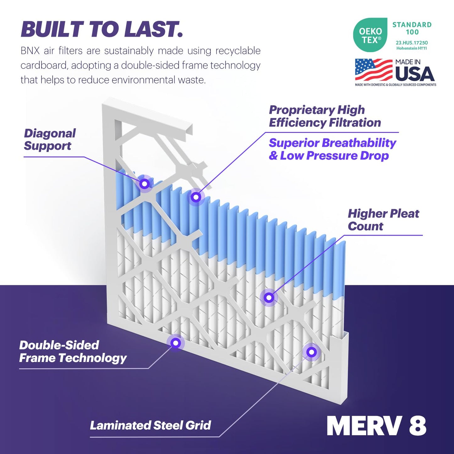 BNX TruFilter 14x14x1 Air Filter MERV 8 (6-Pack) - MADE IN USA – Dust & Pet Defense Pleated Air Conditioner HVAC AC Furnace Filters for Dust, Pet, Mold, Pollen MPR 600 – 700 & FPR 5