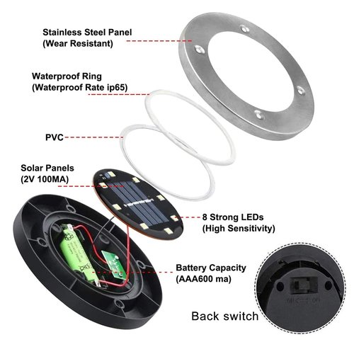 Rayolon Solar Ground Lights: Waterproof Upgraded Outdoor Landscape Lights (12 Pack Warm Light)
