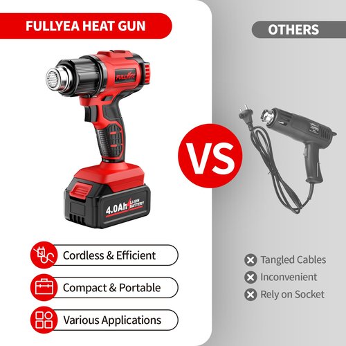FULLYEA Cordless Heat Gun with 2 x 4.0Ah Batteries, 5 Nozzles Hot Air Gun Kit Portable, Max 1022°F (550°C) Fast Heating, 2-Temperature Setting, Heat Gun for Shrink Tubing, PVC Wrap, Crafts