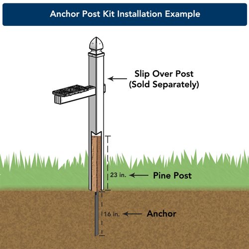 Architectural Mailboxes 23" Height, No Dig, 4x4 Wooden Pine Post Insert with Anchor Kit for Slip Over Posts