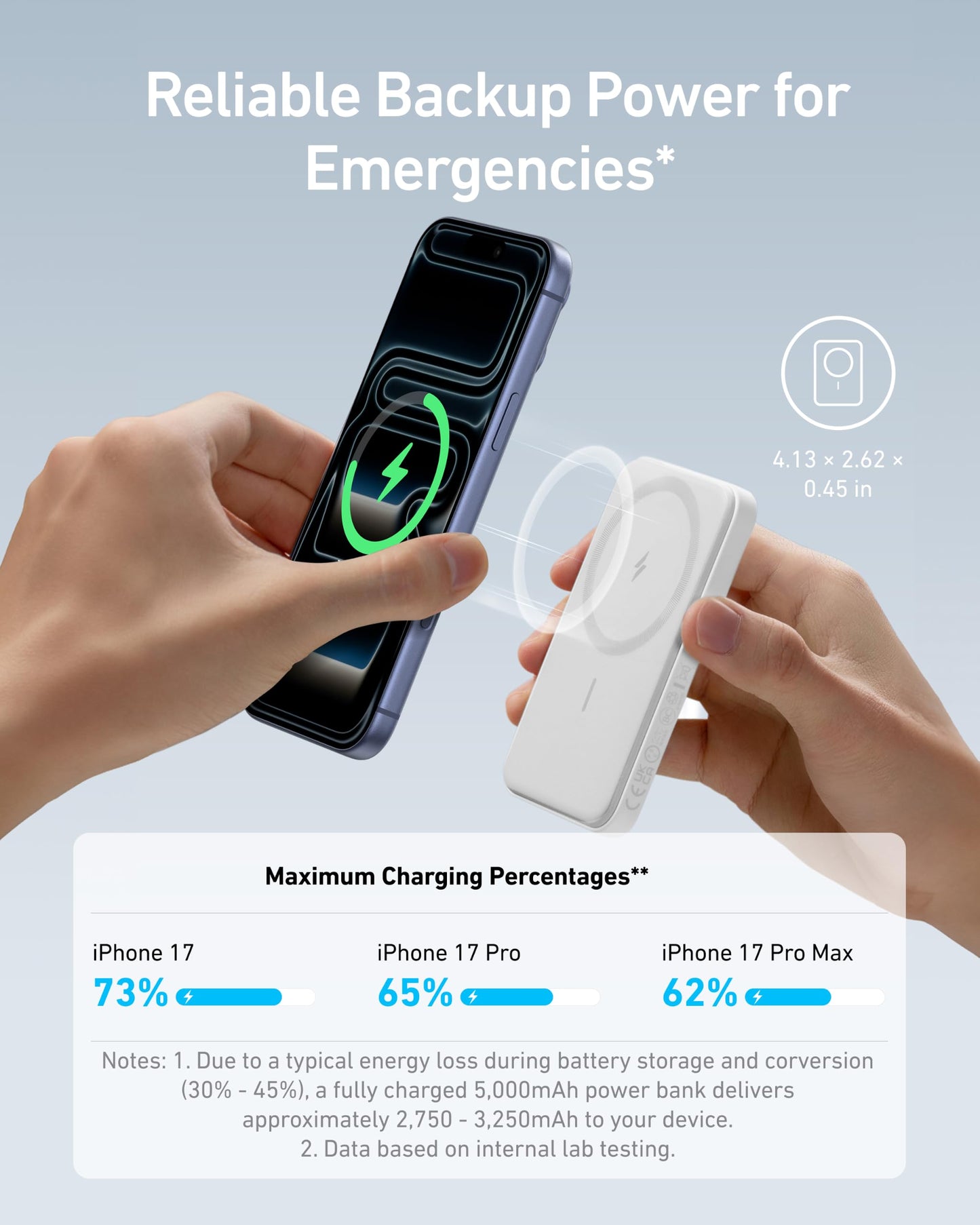 Anker 621 Magnetic Portable Charger (MagGo), 5,000mAh Wireless Power Bank with USB-C Cable, Magsafe-Compatible Battery Pack for iPhone 16/15/14/13/12 Series