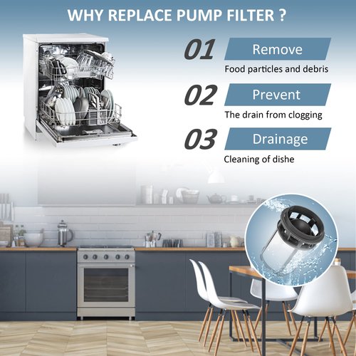 PETOX W10872845 Dishwasher Pump Filter Cup Replacement for Whirlpool Kenmore Amana Kitcheniad Dishwasher - Replace Part 8579307 W10142911 W10056425 W10056426 (Update Version)
