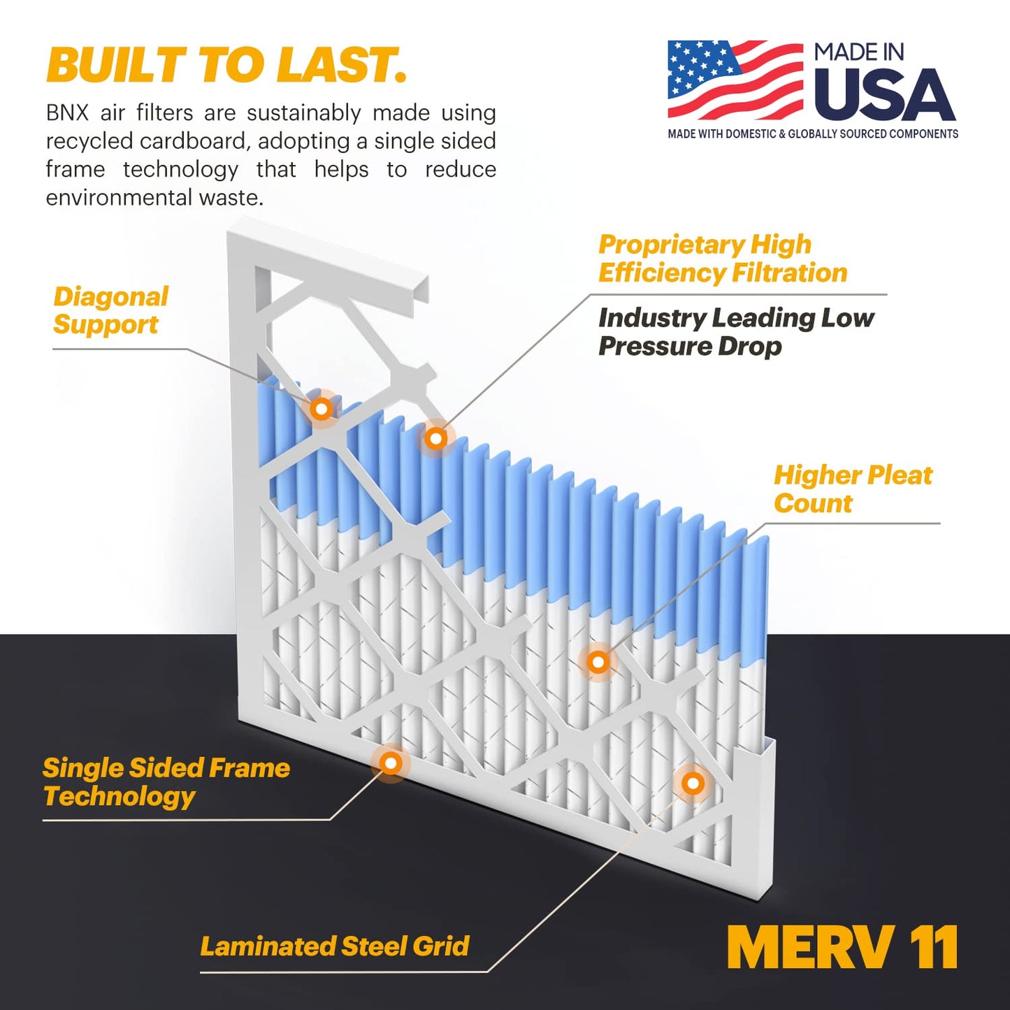 BNX 20x20x1 MERV 11 Air Filter 2 Pack - MADE IN USA - Electrostatic Pleated Air Conditioner HVAC AC Furnace Filters - Removes Dust, Mold, Pollen, Lint, Pet Dander, Smoke, Smog