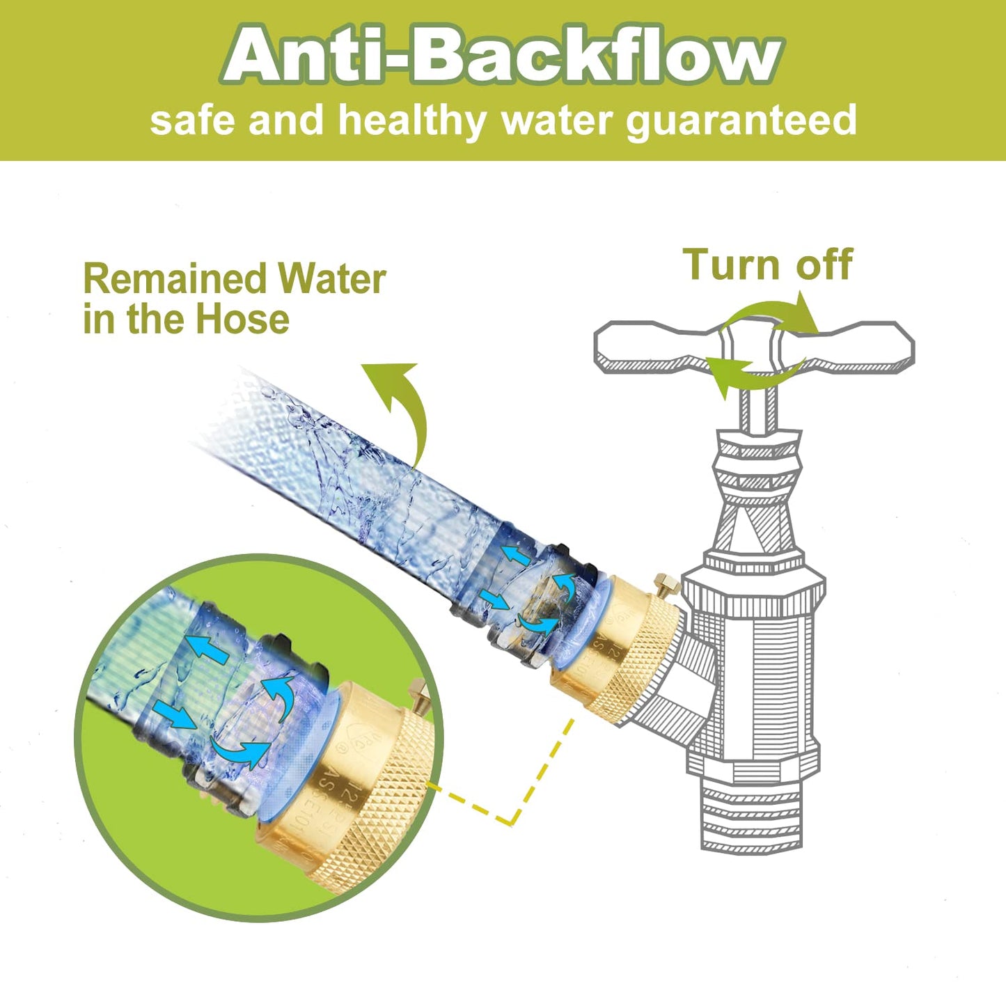 SUNGATOR Anti Siphon Valve, Hose Bib Vacuum Breakers Set, 3/4 Inch Backflow Preventer for Garden Spigot, RV, Solid Brass Anti-Backflow Valve with Sealing Tape (4-Pack)