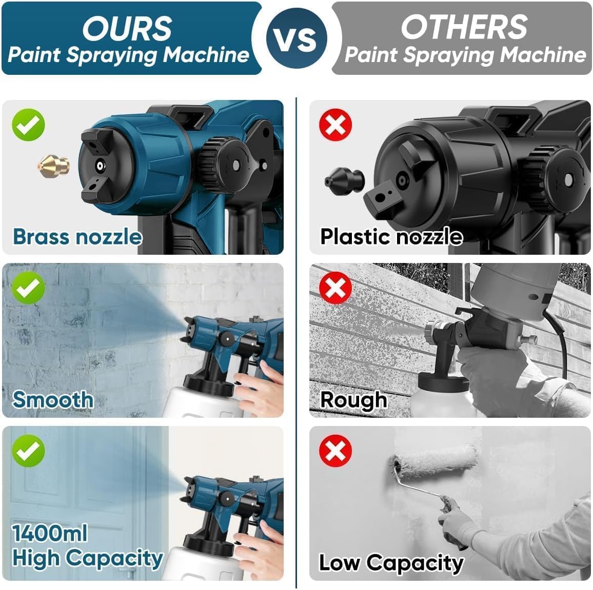 Cordless Paint Sprayer for Dewalt 20V MAX Battery Electric Spray Paint Gun with High Capacity Container Easy to Clean for House Painting Blue(Not Include Battery)