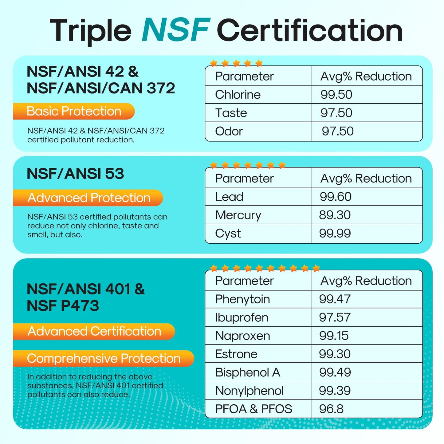 ICEPURE PRO RWF0600AH NSF/ANSI 401 NSF/ANSI 53 Certified Replacement For GE MWF Refrigerator Water Filter, MWFINT, MWFA, HDX FMG-1, GSE25GSHECSS, 46-9991, GSH25JSDDSS, GSHS6LGBBHSS, PC75009, 3PACK