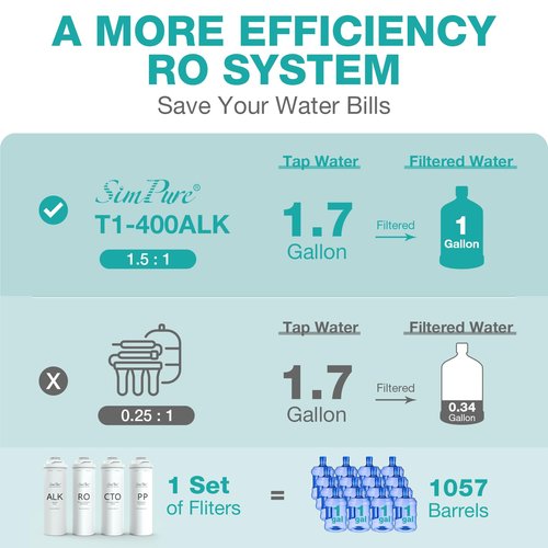 SimPure T1-400ALK Alkaline UV Reverse Osmosis System, NSF/ANSI 58 Certified, Tankless RO Water Filter System 400 GPD, pH+ Remineralization Water Filtration Under Sink, BPA Free, Built-in Pump