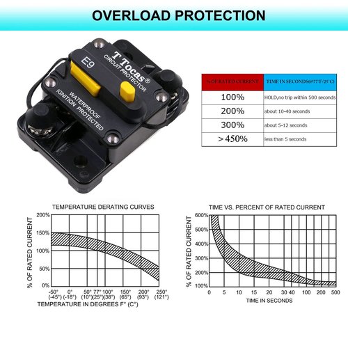T Tocas 3/8" Studs 200 Amp Circuit Breaker with Manual Reset for Automotive RV Marine Car Audio Solar Battery System 12V - 48V DC | Waterproof IP67,Surface Mount, 200A