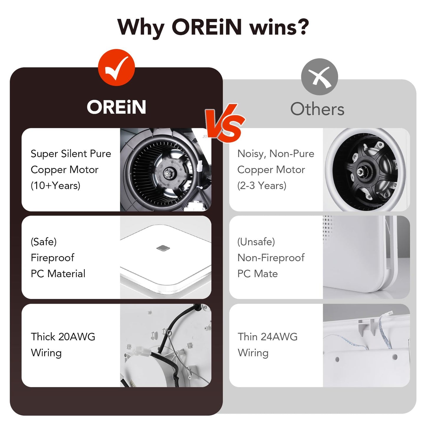 OREiN 2-in-1 Bathroom Exhaust Fan with Light, 110 CFM Shower Vent Fan, 1000LM Bright LED, 5000K, ENERGY STAR, HVI/FCC/ETL, Easy Retrofit Installation (Cut-Out 7.36" x 7.68")
