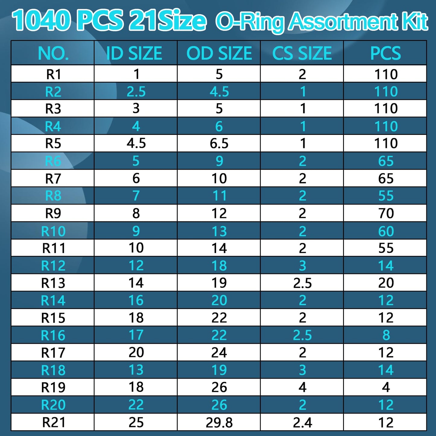 KEZE 1040 Pcs O Ring Kit 21 Size Universal Nitrile Rubber O Ring Assortment Set for Automotive Vehicle Repair Faucet Plumbing Air or Gas Sealing Connections Resist Oil and Heat