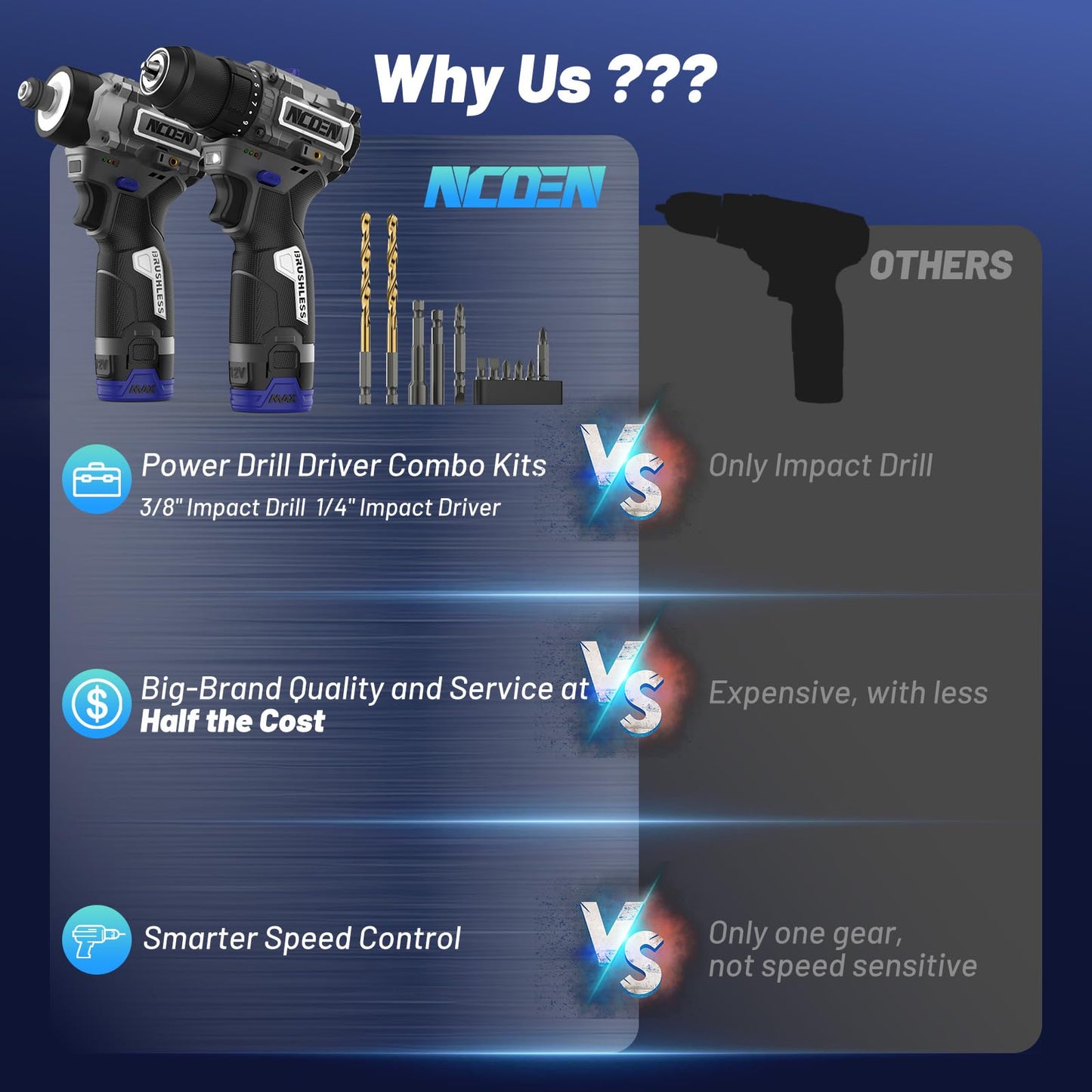 NCOEN 12V Cordless Drill and Impact Driver Power Tool Kits Combinados with 2 Batteries and Fast Charger (3/8"Drill & 1/4"Hex Impact Driver) for Home Installation,DIY tools