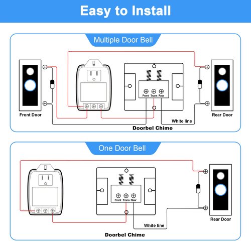 Hotop 1 Pack 24 Volt Transformer, 40 VA AC Transformer Plug in with PTC Fuse Compatible with All Versions of Ring Doorbell and Thermostat, Compatible with Nest, Ecobee, Sensi/Honeywell/24V Adapter