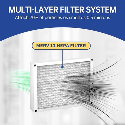 410 MERV 11 Air Filter 16x25x4 for AirPurifiers Model 1410, 1610, 2140, 2400, 2410, 2416, 3410, 4400, or Space-Gard 2400 with Upgrade Kit 1413 Pleated HVAC AC Furnace Filter Replacement 2 Packs
