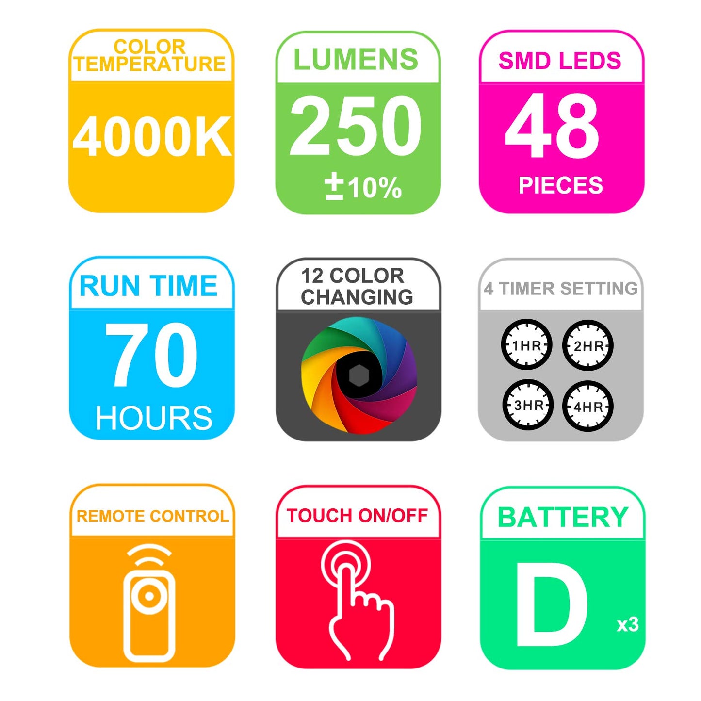 HONWELL Patio Umbrella Light, 3xD Battery Operated Umbrella Pole Light with RF Remote 80Ft Through Wall, 12 Bulb 48 LEDs,4 Modes, 12 Color Changing Outdoor Camping Light with Hanging Ring for Umbrella