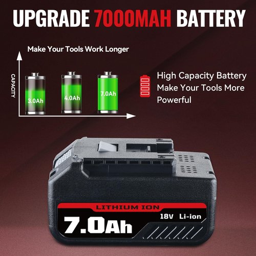 DASNITE 2Pack 7.0Ah BAT609 Li-ion Replacement for Bosch 18V Battery Charger Kit Replace for Bosch 18V Lithium Series BAT609 BAT618 BAT622 BAT609G BAT619 BAT619G BAT610G Cordless Power Tools