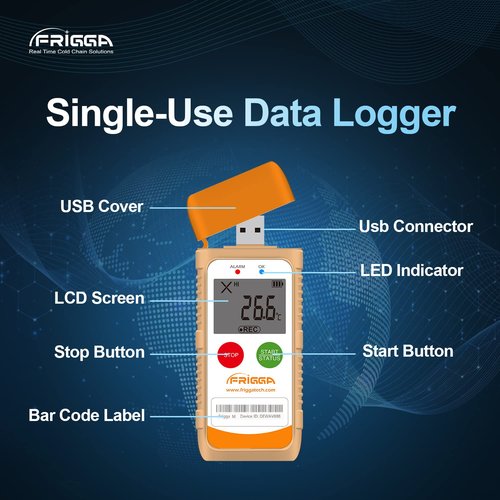 Frigga 2 Pack Temperature Data Logger LCD Single Use Digital Temperature Recorder 100 Days USB Temperature Loggers Cold Chain High Accuracy 14400 Points with PDF CSV Report,M1D