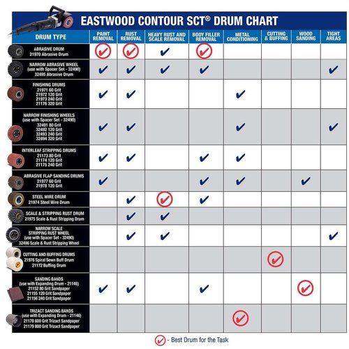 Eastwood Contour SCT 40 Grit Abrasive Drum Paint Stripper | Surface Conditioning Tool 4.5" Drum | Heavy Duty Rust Remover Abrasive Wire Wheel Polisher | Paint Removal Wire Brush Buffing Wheel | 4-Pack
