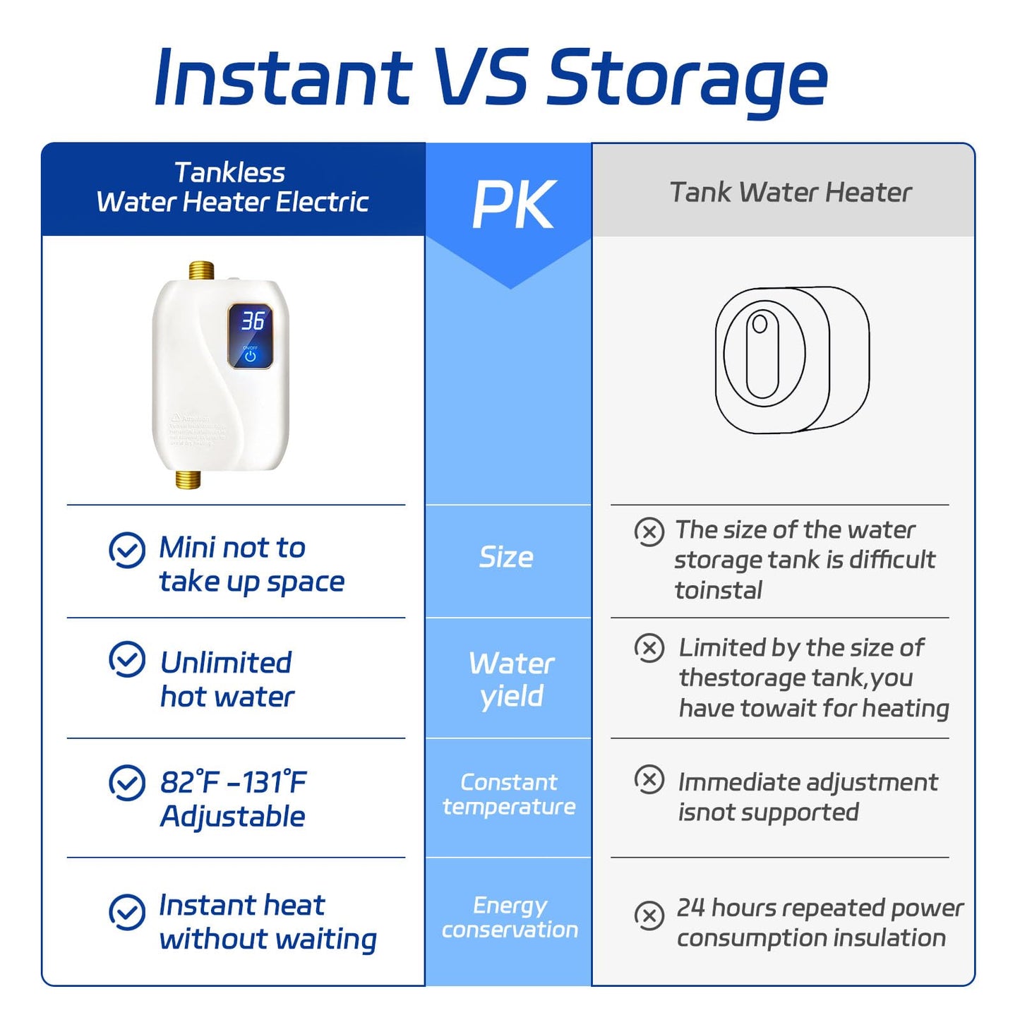 Tankless Water Heater Electric 110V, 3000W Instant Electric Water Heater, Under Sink Water Heater with Digital Display, On Demand Hot Water heater Electric for Kitchen Bathroom Washin