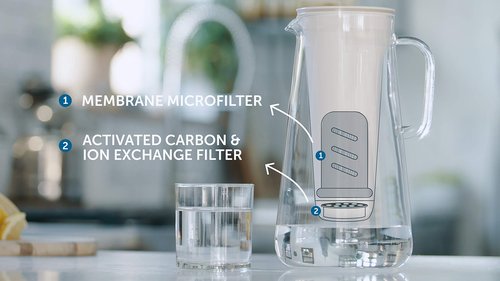 LifeStraw Home Water Pitcher Replacement Pack, 1-Year Supply, for Protection Against Bacteria, Parasites, microplastics, PFAS and 30+ contaminants