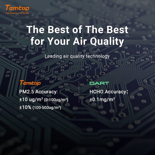 Temtop Smart Air Quality Monitor Indoor Home Air Testing for AQI, PM2.5, Formaldehyde and VOCs with WiFi Connection and Remote Monitoring via App,M10i