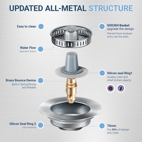 Upgraded 3 in 1 Kitchen Sink Drain Strainer & Stopper 304 Stainless Steel Pop Up, Anti Clogging Basket, Fits US Standard 3-1/2'' Drain Hole (SUS304 Brushed, Silver)
