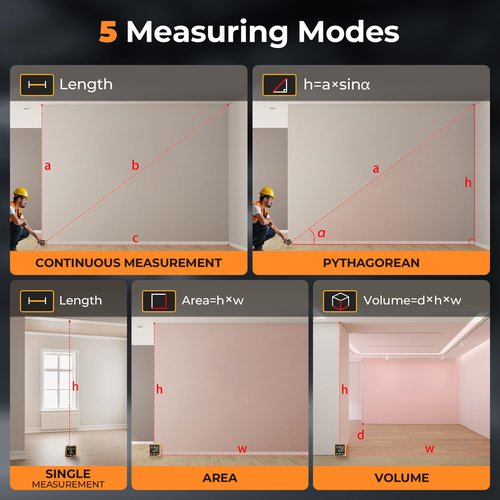 Laser Measuring Tool, 262ft Laser Measure with Digital Angle Finder & Level, Rechargeable Laser Measurement Tool with 2.4'' Color Backlit Display, 6 Units Ft/in/M, Length/Area/Volume/Pythagorean Mode
