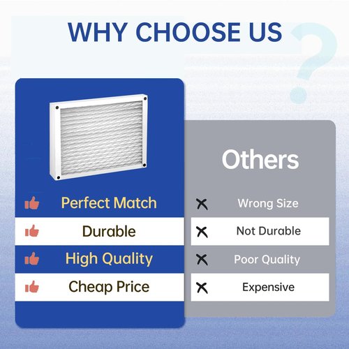 410 MERV 11 Air Filter 16x25x4 for AirPurifiers Model 1410, 1610, 2140, 2400, 2410, 2416, 3410, 4400, or Space-Gard 2400 with Upgrade Kit 1413 Pleated HVAC AC Furnace Filter Replacement 2 Packs