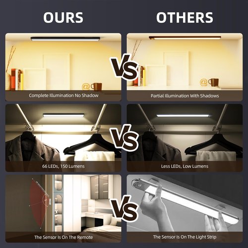 Under Cabinet Lighting,66 LED Wireless Motion Sensor Light Indoor, Rechargeable Closet Lights Battery Operated,Dimmable & 3 Color Temps,Magnetic Under Counter Lights for Kitchen, Closet (20CM,5Pack)
