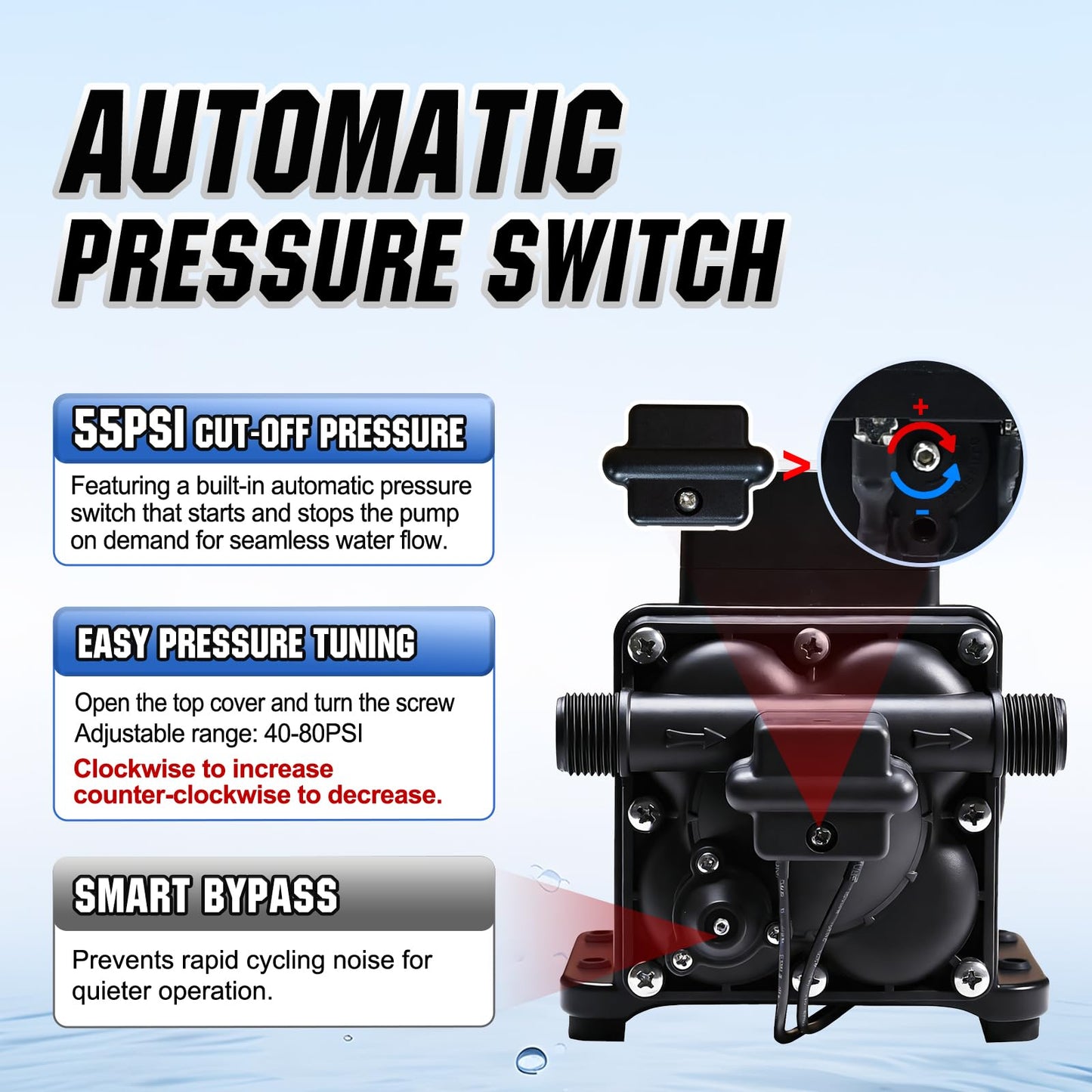 DC HOUSE Continuous Duty 110V Brushless Water Pump, 6GPM 55PSI 4-Chamber Heavy Duty Self Priming Diaphragm Pump for Garden Irrigation, Agricultural Spraying, Pressure Washing & Water Transfer