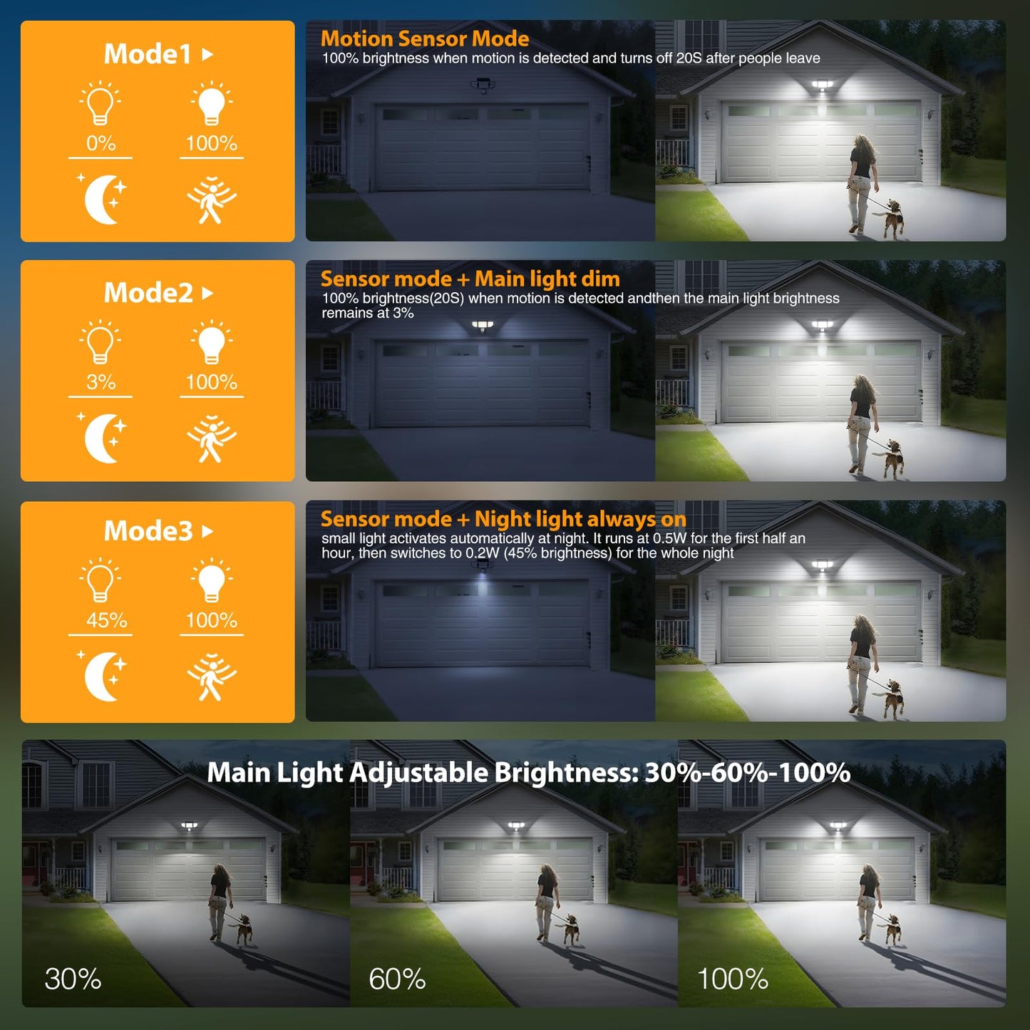 Onforu Solar Lights Outdoor, 3 Heads Security Lights with Remote Control & Night Light, IP65 Waterproof Motion Sensor Lights, 3 Modes, Flood Lights for Wall, Porch, Yard, Outside, 2 Pack