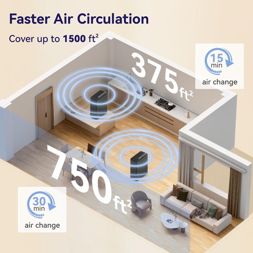 2 Pack TPLMB/YARIKI P280 Air Purifier Washable Replacement Filter,Compatible with TPLMB/YARIKI P280 and AIUZLK P260 Air Purifier,Washable Pre-Filter,H13 HEPA,Activated Carbon,P280-WRF